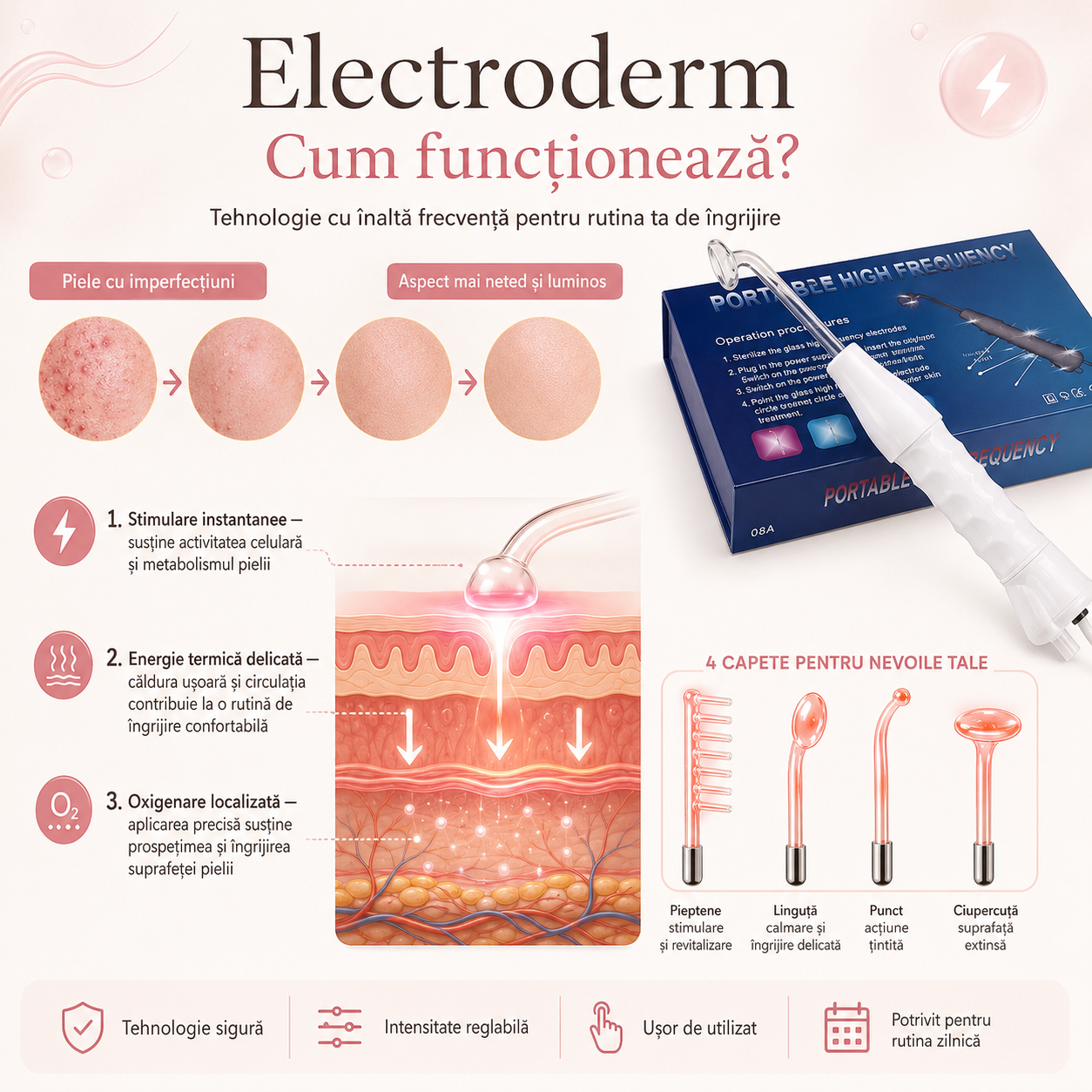 Electroderm – Aparat Facial cu Înaltă Frecvență pentru Față și Scalp – MILORI