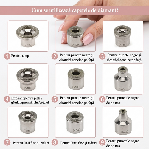 Set 9 Capete Diamantate Microdermabraziune – MILORI